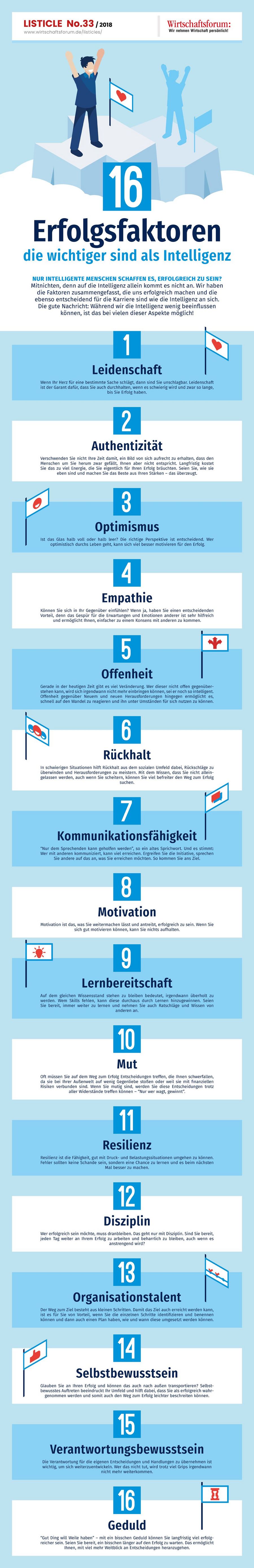 Diese 16 Erfolgsfaktoren sind wichtiger als Intelligenz - Wirtschaftsforum Listicle Diese 16 Erfolgsfaktoren sind wichtiger als Intelligenz - Wirtschaftsforum Listicle