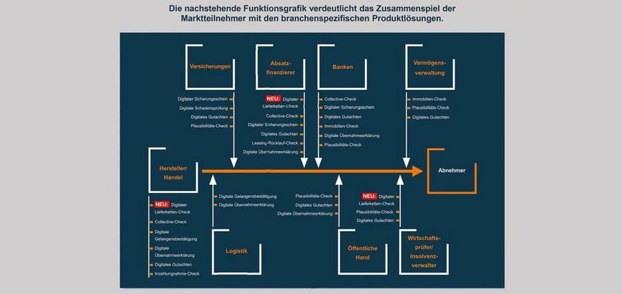 INTAREG AG branchenspezifische Produktlösungen INTAREG AG branchenspezifische Produktlösungen