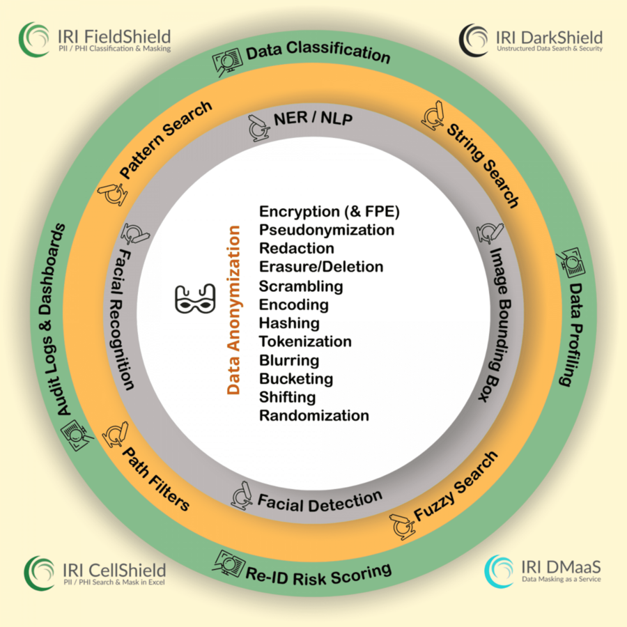 PCI DSS - Statische und dynamische Datenverschlüsselung für Konformität von sensiblen Kartendaten