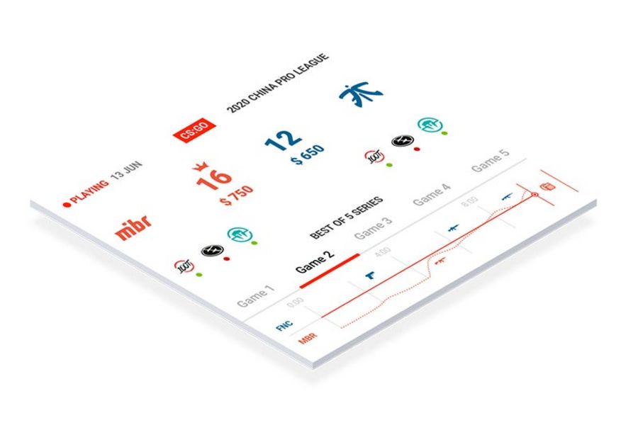 Bayes Esports Visualisierung Bayes Esports Visualisierung