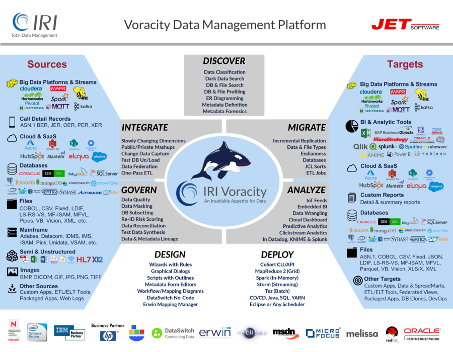Talend Data Integration - Talend Data Fabric beschleunigen und Daten via Datenmaskierung oder synthetische Testdaten für TDM schützen