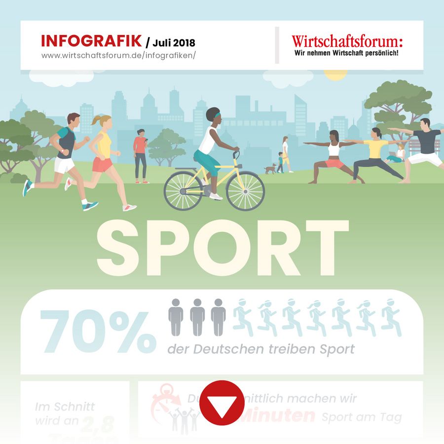 Alles zum Sport