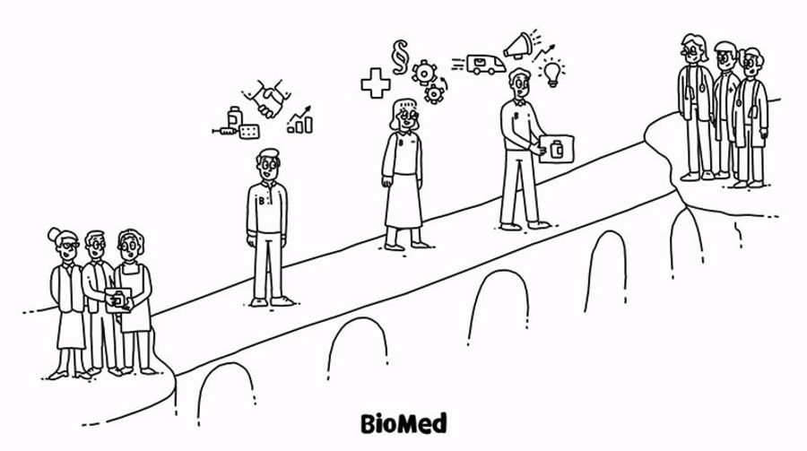 BioMed AG Prozesse BioMed AG Prozesse