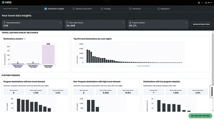 HRS Procurement Plattform HRS Procurement Plattform