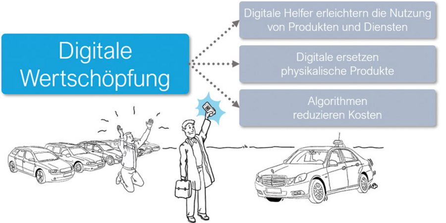 doubleSlash Digitale Wertschöpfung doubleSlash Digitale Wertschöpfung