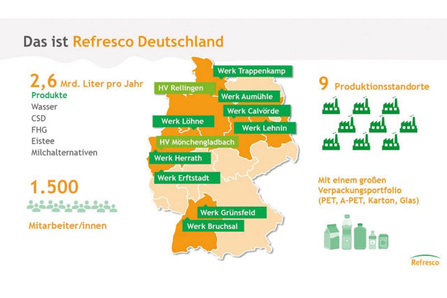 Refresco Deutschland in Zahlen Refresco Deutschland in Zahlen