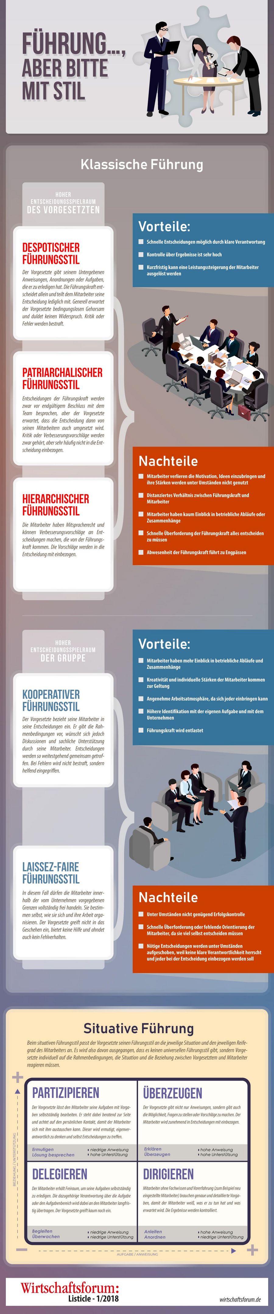 Führung..., aber bitte mit Stil! - Wirtschaftsforum Listicles Führung..., aber bitte mit Stil! - Wirtschaftsforum Listicles