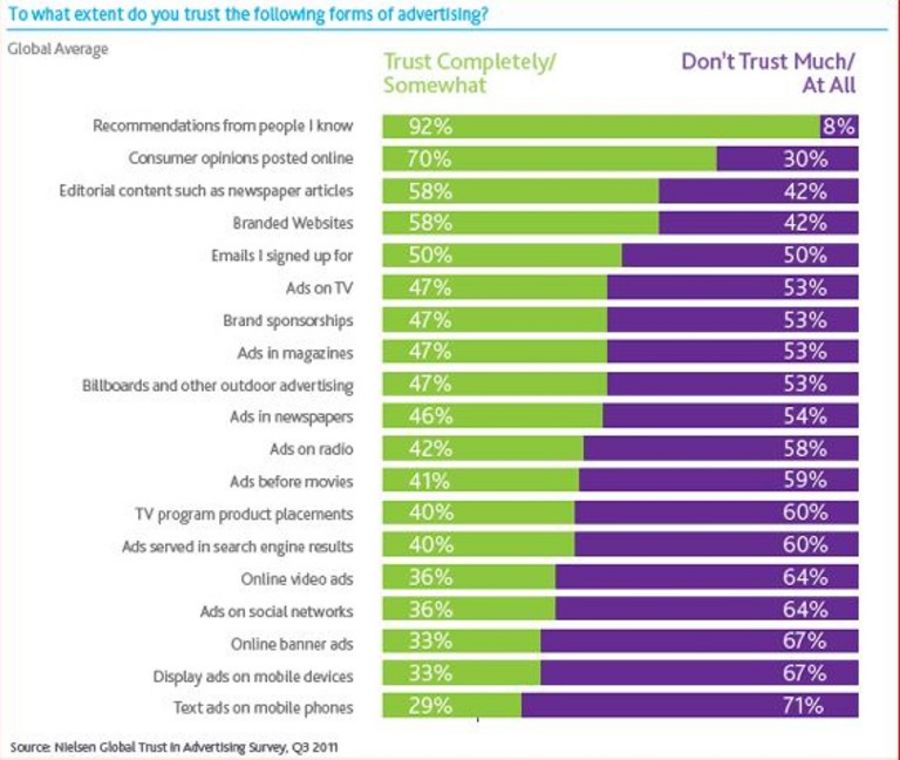 trnd AG global trust in advertising trnd AG global trust in advertising