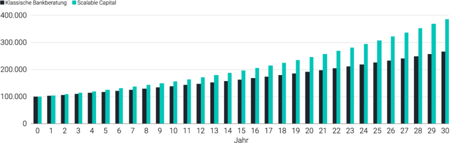 Chart Cost Comparison Chart Cost Comparison