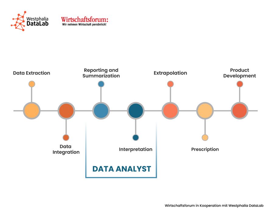 Aufgaben eines Data Analysten Aufgaben eines Data Analysten