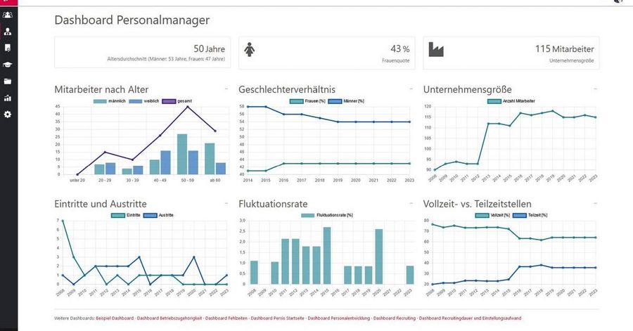 Persis PM Dashboard Persis PM Dashboard