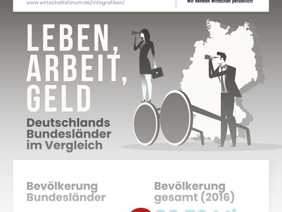 Leben, Arbeit, Geld - Deutschlands Bundesländer im Vergleich