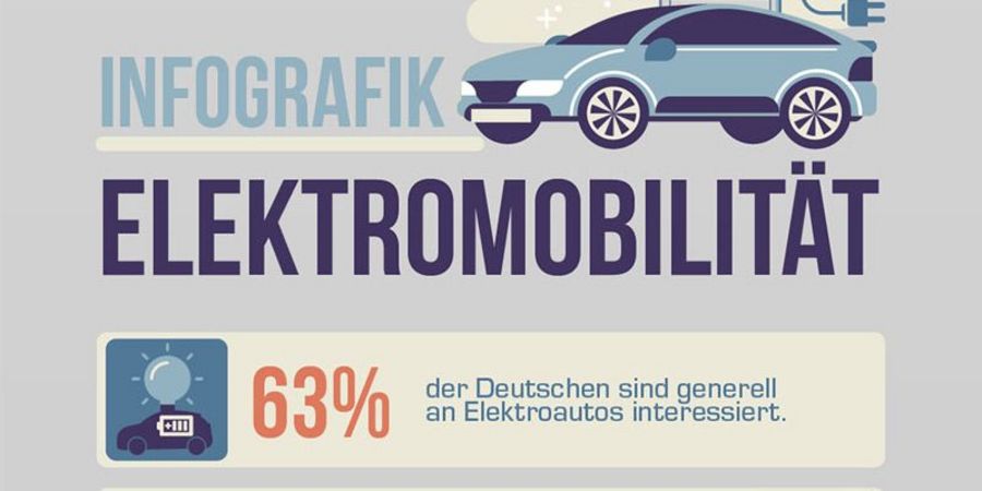Elektromobilität Elektromobilität