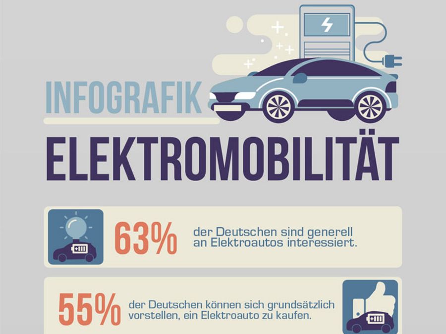 Thema: Elektromobilität