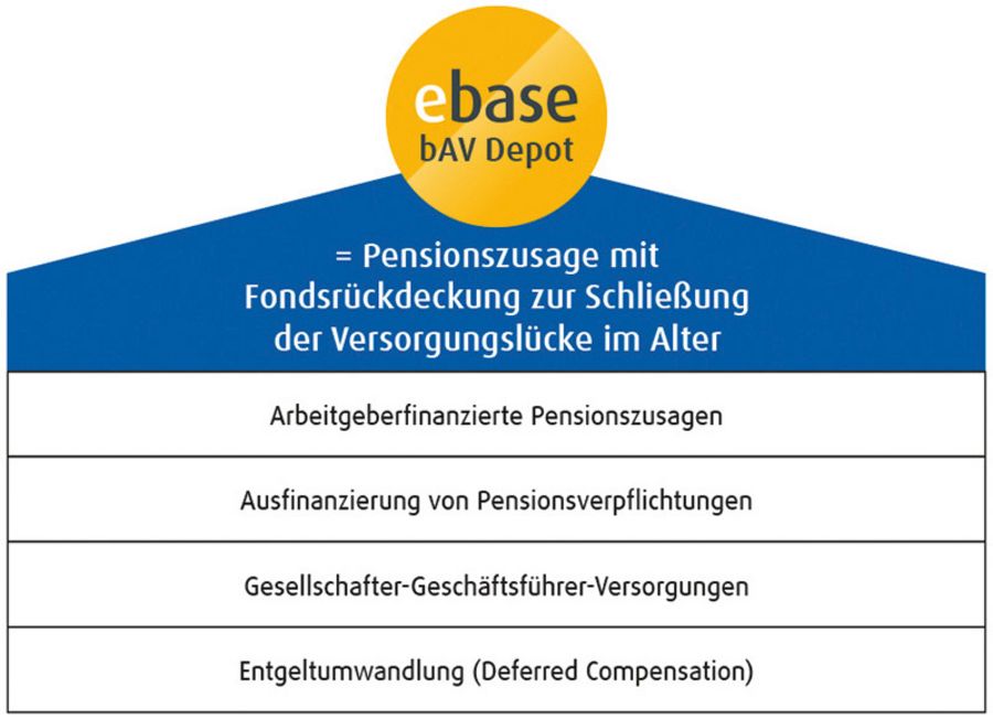 ebase bav depot ebase bav depot