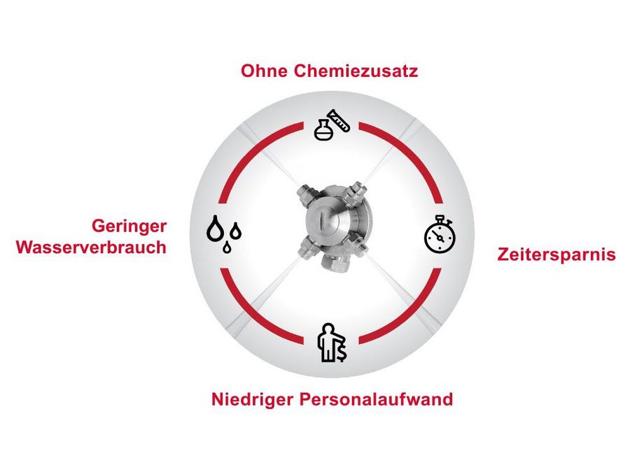 Mit uns wird der Tank automatisch sauber