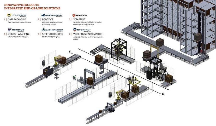 Signode end of line solutions Signode end of line solutions