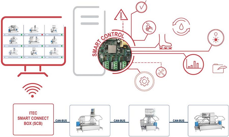 ITEC Smart Control ITEC Smart Control