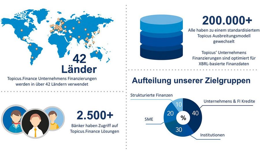 Die Angebotsübersicht von Topicus.Finance Die Angebotsübersicht von Topicus.Finance