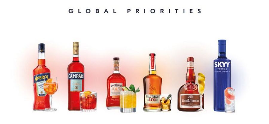 Campari Global Priorities Campari Global Priorities