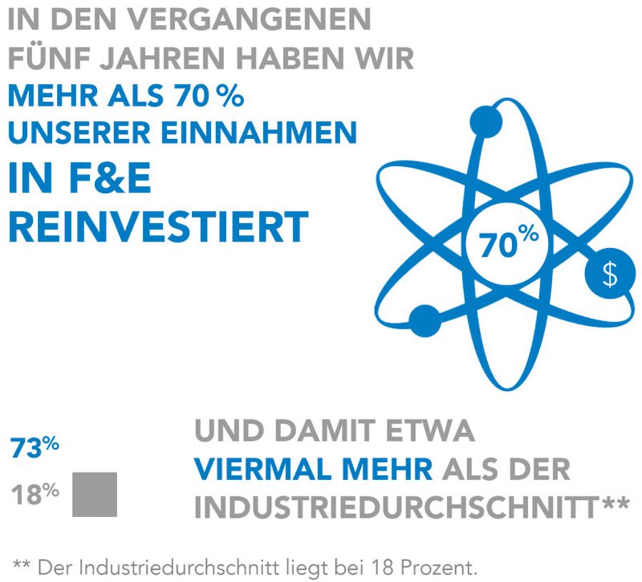 Vertex Pharmaceuticals (Germany) GmbH Vertex Pharmaceuticals (Germany) GmbH