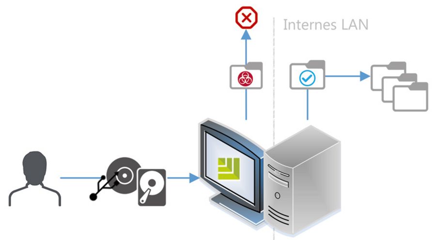 SPP Handelsges.m.b.H. TÜV AUSTRIA Group Datensicherheit SPP Handelsges.m.b.H. TÜV AUSTRIA Group Datensicherheit