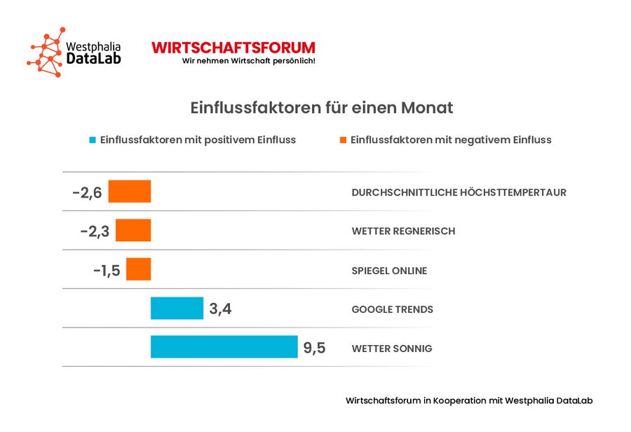Data Science Abbildung 4 Data Science Abbildung 4