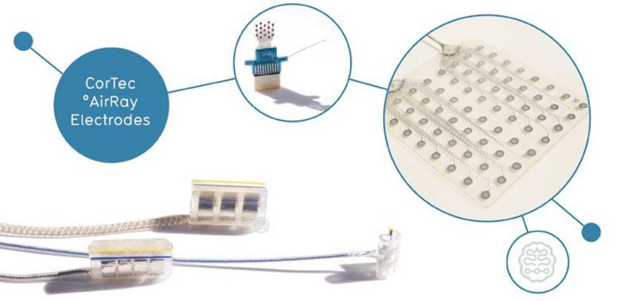CorTec AirRay®-Elektrodentechnologie CorTec AirRay®-Elektrodentechnologie