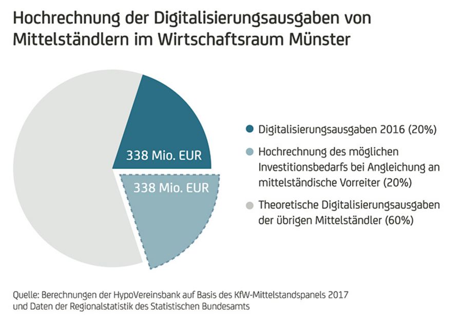 Digitalisierungsausgaben Münster Digitalisierungsausgaben Münster