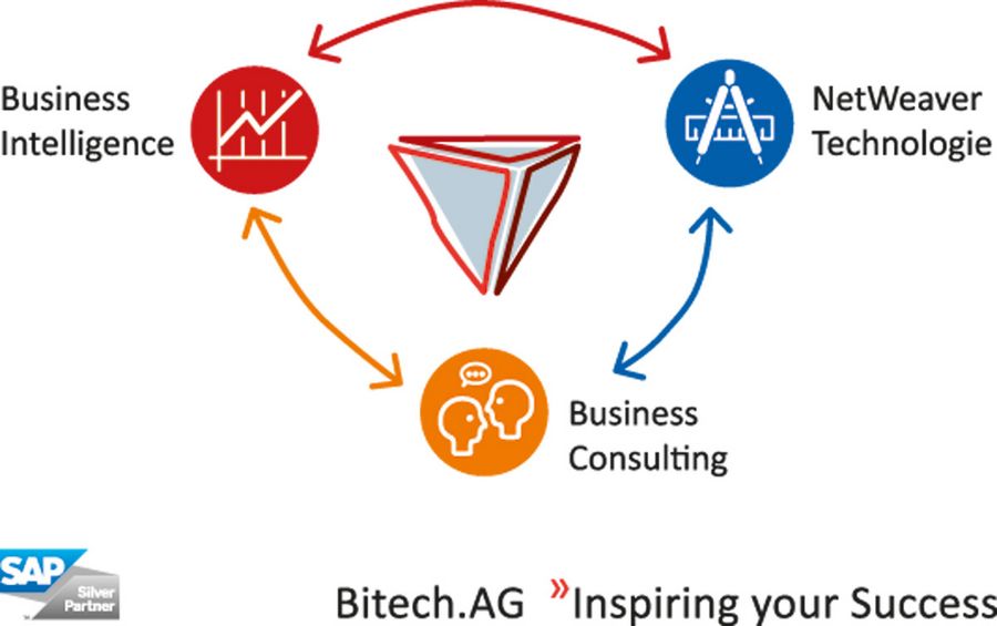 Bitech Schaubild Bitech Schaubild