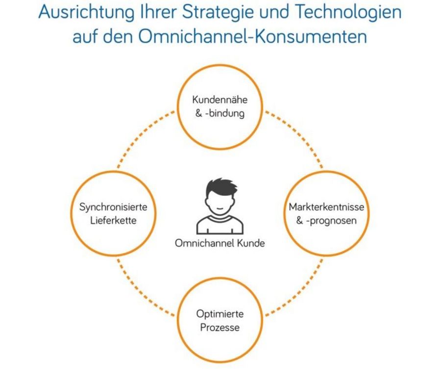 attune Germany GmbH branchenspezifische Lösungen attune Germany GmbH branchenspezifische Lösungen