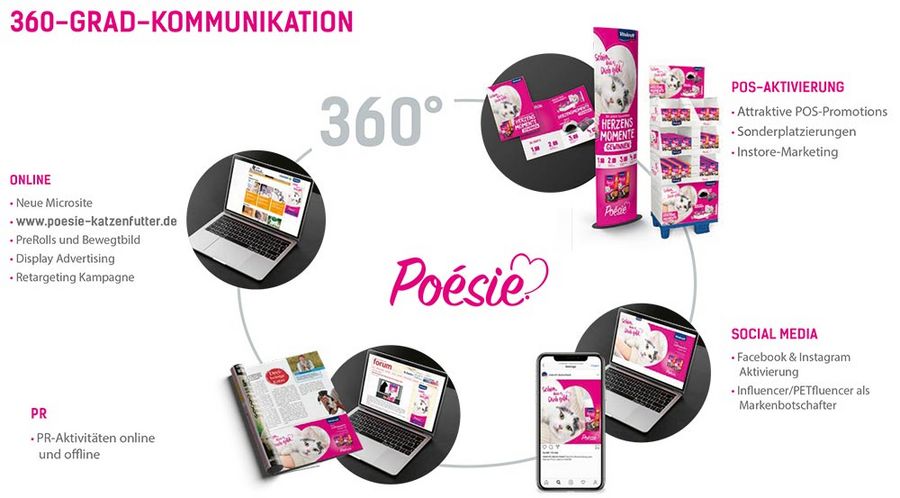 Marketing Communications Services - 360 Grad Kommunikation Marketing Communications Services - 360 Grad Kommunikation