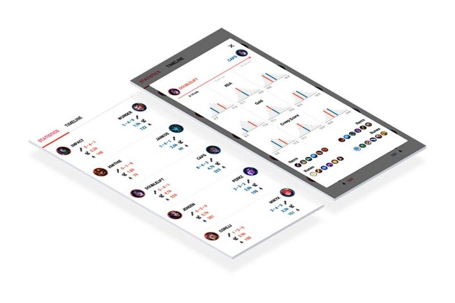 Bayes Esports Visualisierung Bayes Esports Visualisierung