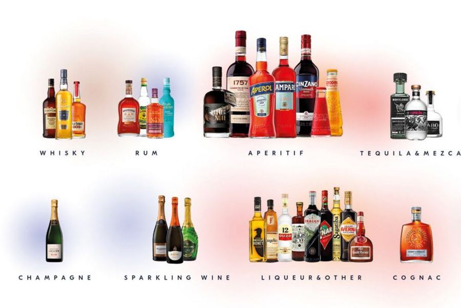 Campari Deutschland Produktübersicht Campari Deutschland Produktübersicht