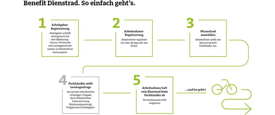 Hofmann Leasing Schaubild Hofmann Leasing Schaubild