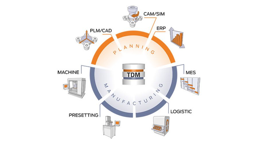 TDM Systems Planning Manufactoring TDM Systems Planning Manufactoring