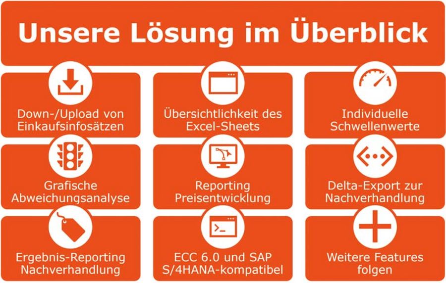 PIKON Lösung im Überblick PIKON Lösung im Überblick