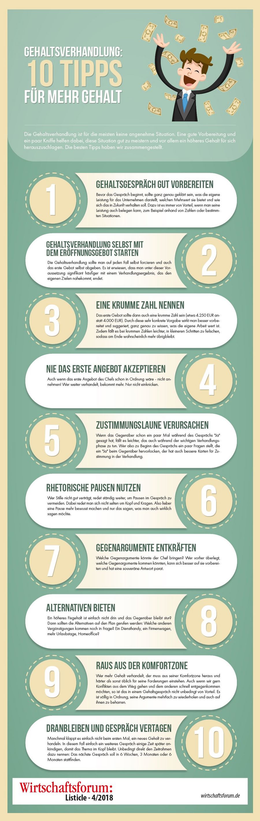 10 Tipps für mehr Gehalt - Wirtschaftsforum Listicles 10 Tipps für mehr Gehalt - Wirtschaftsforum Listicles