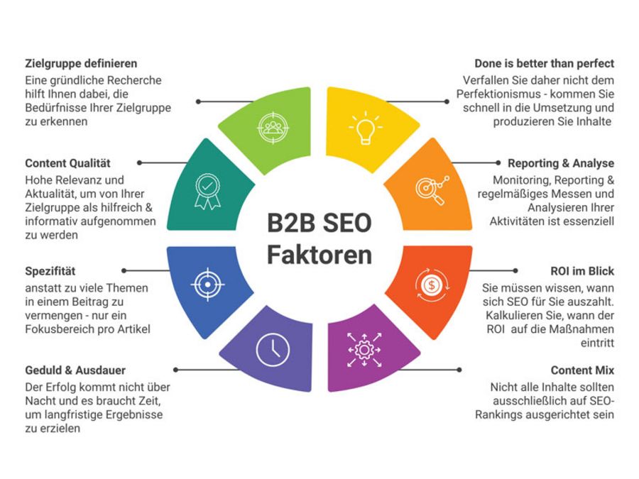 B2B SEO Faktoren B2B SEO Faktoren