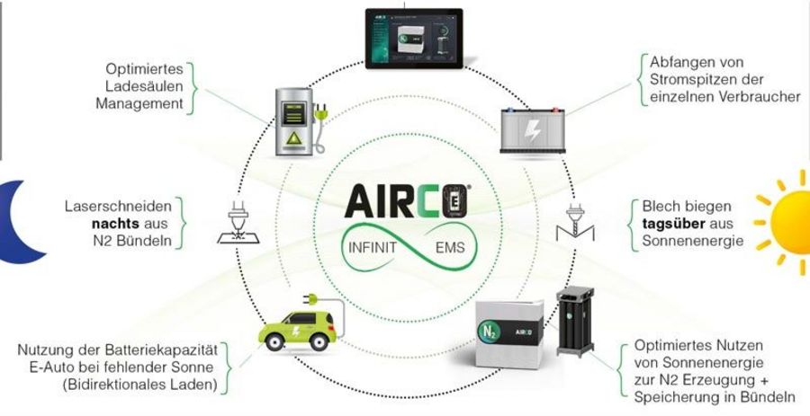 AIRCO® INFINIT EMS