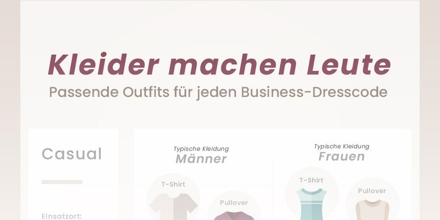 Kleider machen Leute – Passende Outfits für jeden Business-Dresscode - Wirtschaftsforum Listicles Kleider machen Leute – Passende Outfits für jeden Business-Dresscode - Wirtschaftsforum Listicles