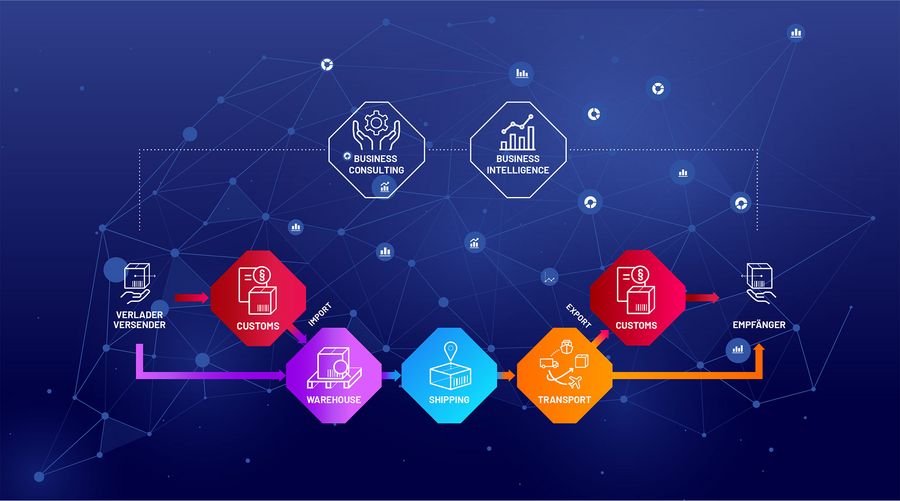 MHP Software Simple Chain MHP Software Simple Chain