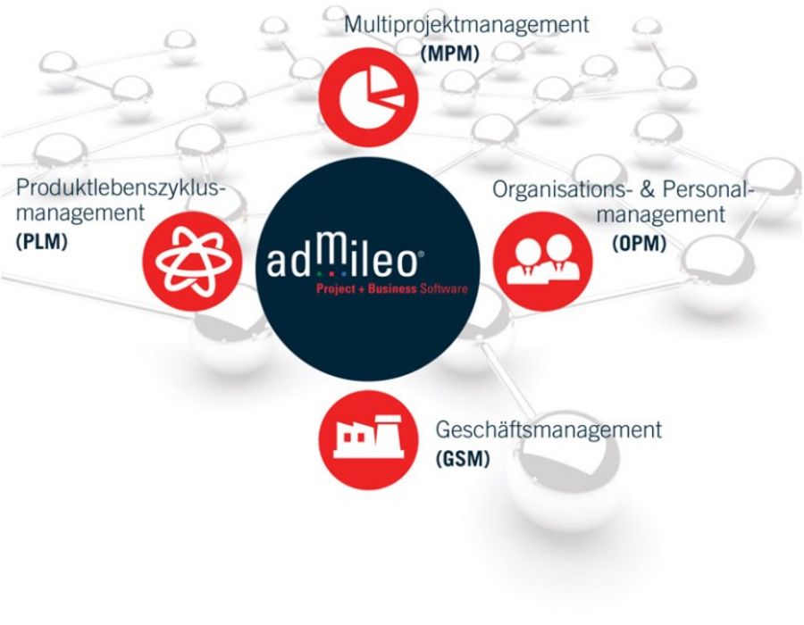vier Hauptbereiche der Software admileo vier Hauptbereiche der Software admileo