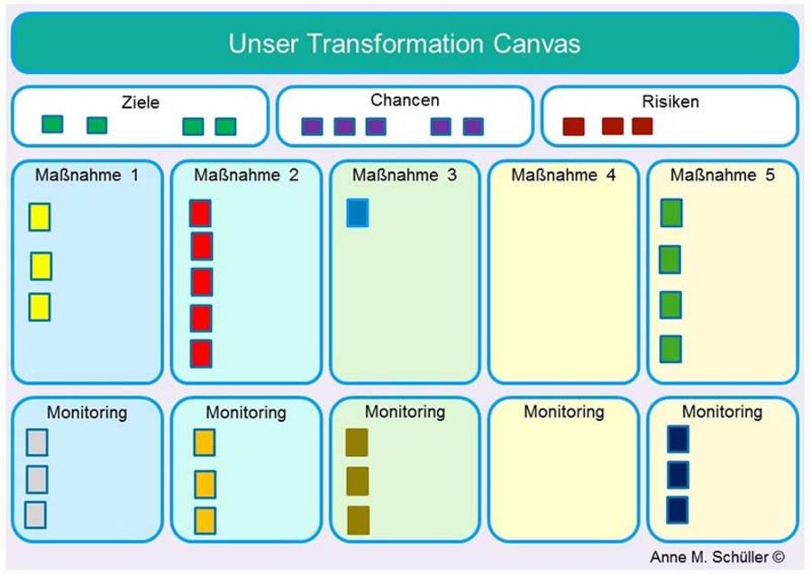 Transformation Canvas Transformation Canvas