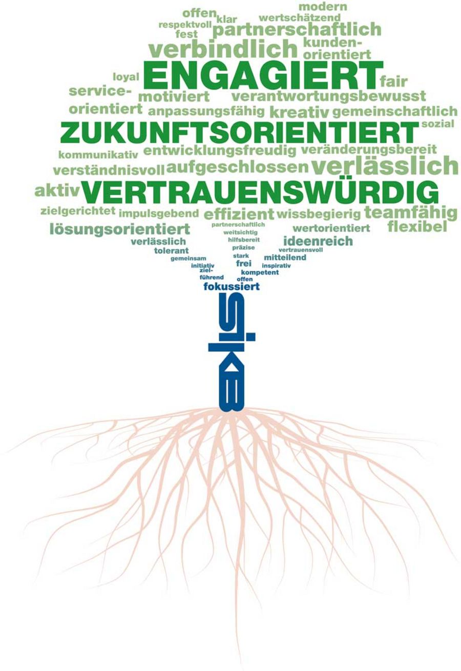 Saarländischen Investitionskreditbank Wertebaum Saarländischen Investitionskreditbank Wertebaum