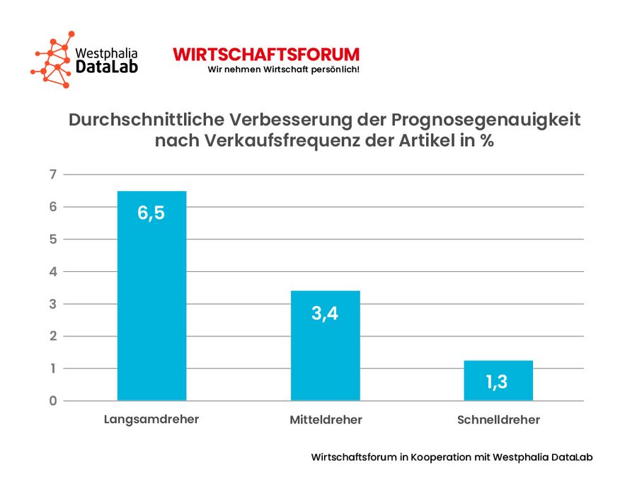Data Science Abbildung 3 Data Science Abbildung 3