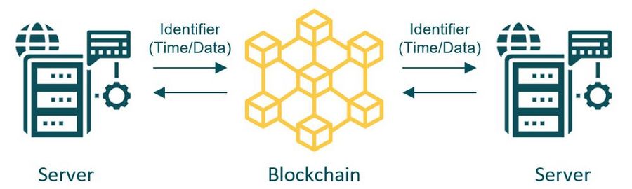 Bankhaus von der Heydt Blockchain-Technologie Bankhaus von der Heydt Blockchain-Technologie