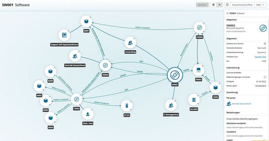 TOPdesk Asset Management TOPdesk Asset Management