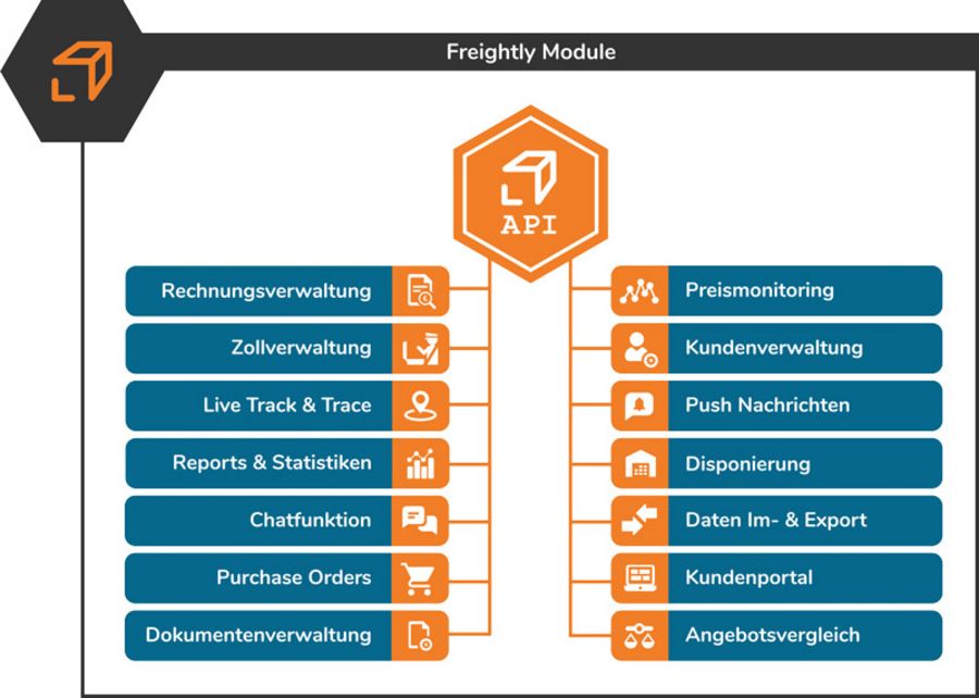 Freightly Module Freightly Module