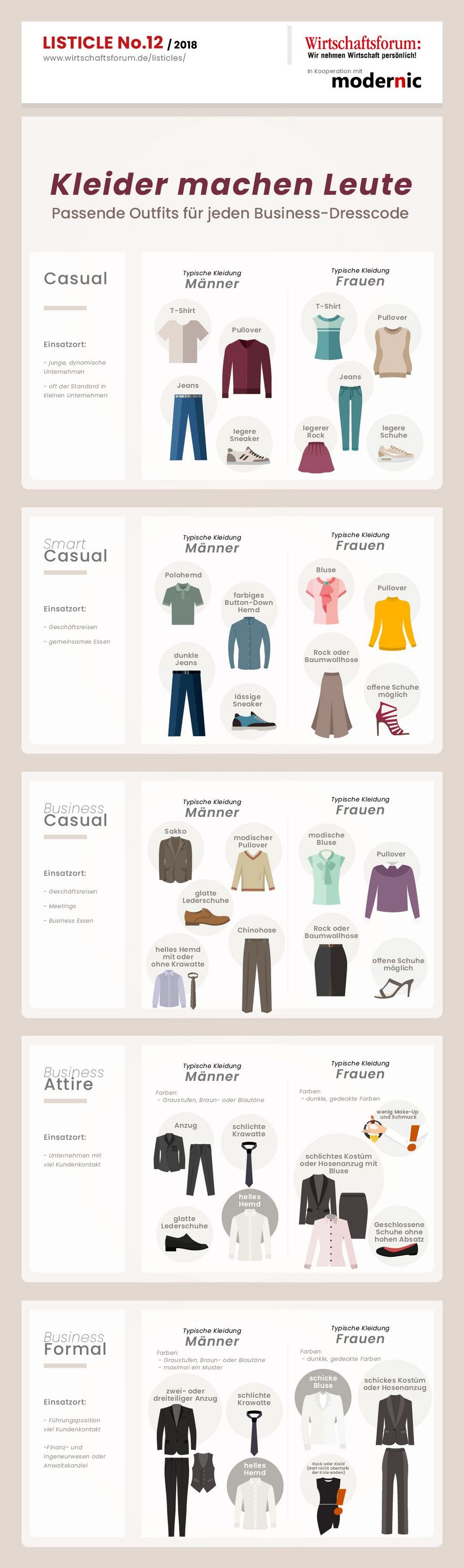 Überblick Business Dresscodes Überblick Business Dresscodes